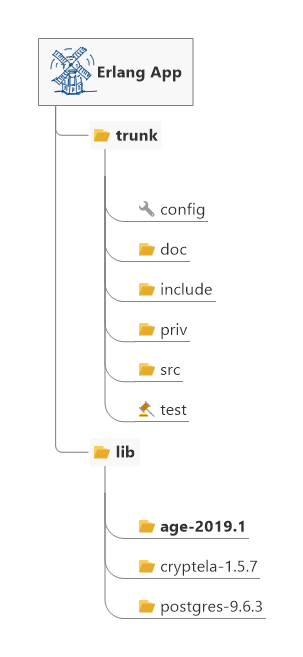 binetix_age_erlang_solution