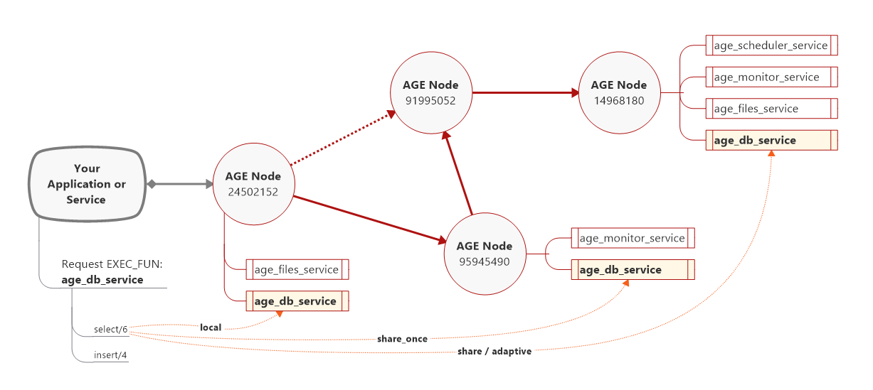 binetix_age_node_tasks