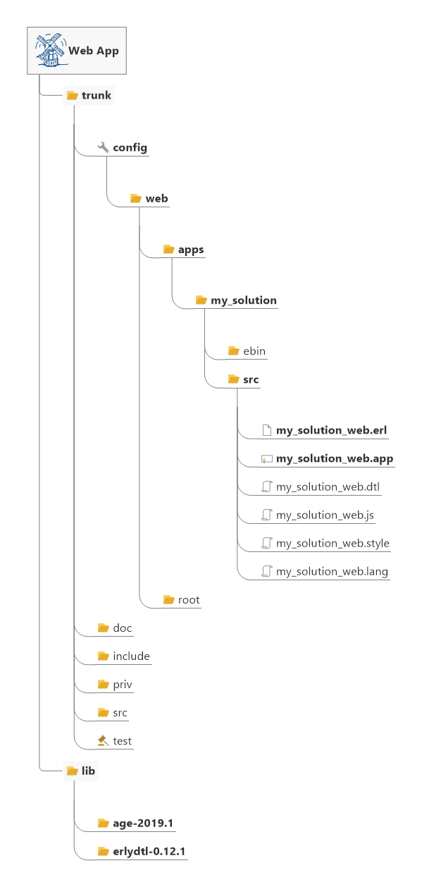 binetix_age_web_solution