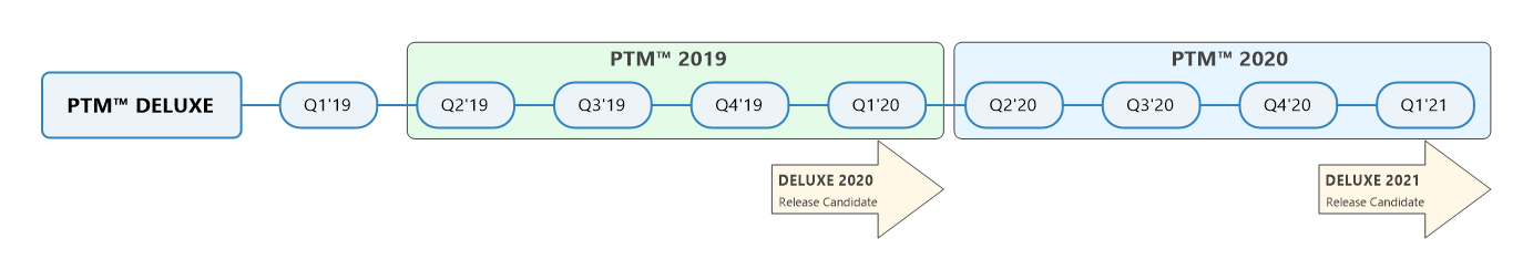 ptm_roadmap