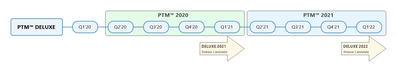 ptm_roadmap_2021